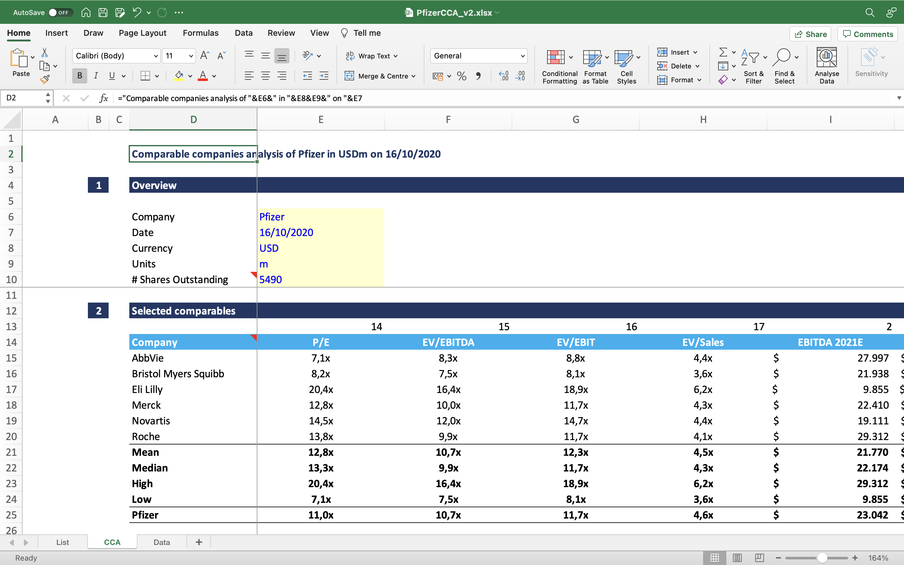 analysis of pfizer by metrics fund